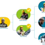 Alt Yüklenici İş Bitirme Belgelerinde İş Artışları: KİK’ten Sınırlı Onay