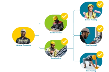 Alt Yüklenici İş Bitirme Belgelerinde İş Artışları: KİK’ten Sınırlı Onay