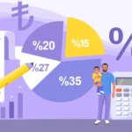 2026 Yılı Gelir Vergisi Dilimleri: Yeni Tarifeler, İstisnalar ve Analiz