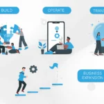 Türkiye’de Yap-İşlet-Devret (YİD) Modeli ve 3996 Sayılı Kanun Rehberi